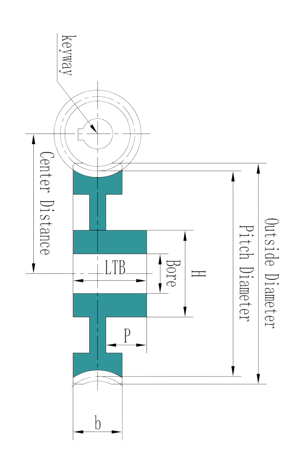 Worm Gears
